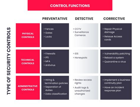 veporm|Categories